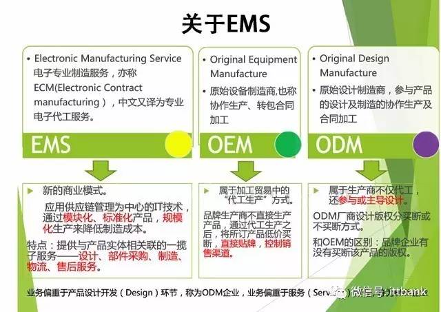 2016年全球電子制造服務(wù)(EMS)代工廠TOP 50+及其軟件開發(fā)能力分析
